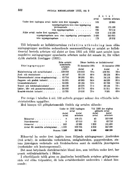 Sociala meddelanden. 1933: 7-12 (pdf) - Statistiska centralbyrån