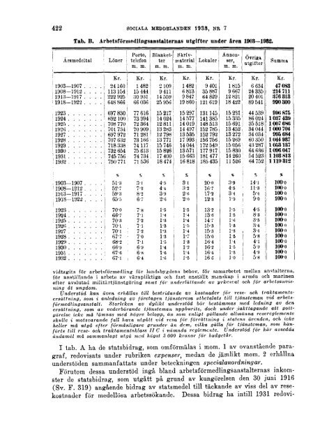 Sociala meddelanden. 1933: 7-12 (pdf) - Statistiska centralbyrån