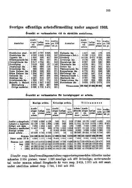 Sociala meddelanden. 1933: 7-12 (pdf) - Statistiska centralbyrån