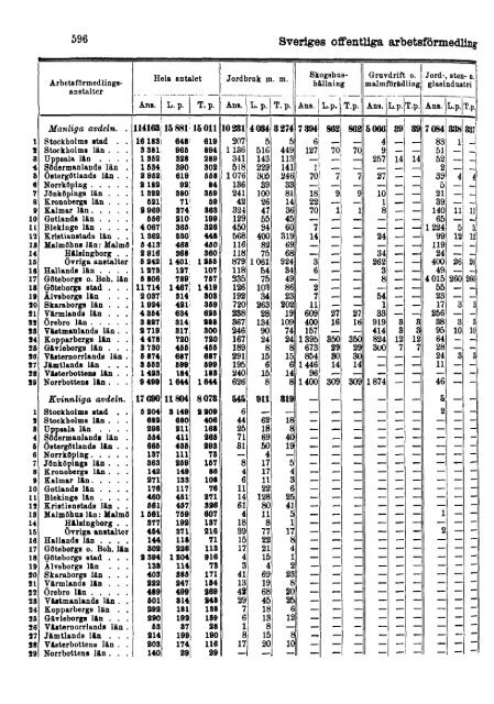 Sociala meddelanden. 1933: 7-12 (pdf) - Statistiska centralbyrån