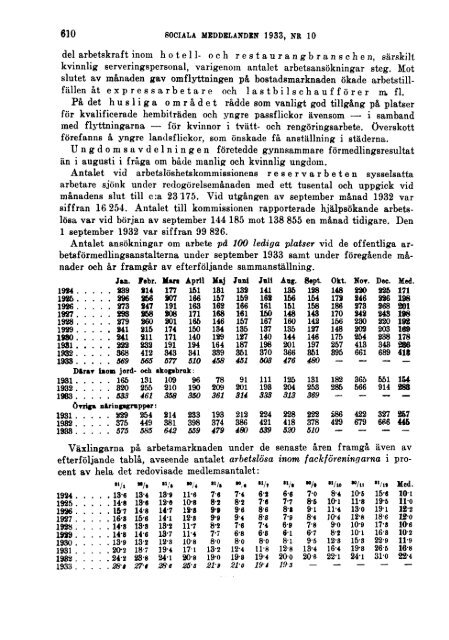 Sociala meddelanden. 1933: 7-12 (pdf) - Statistiska centralbyrån