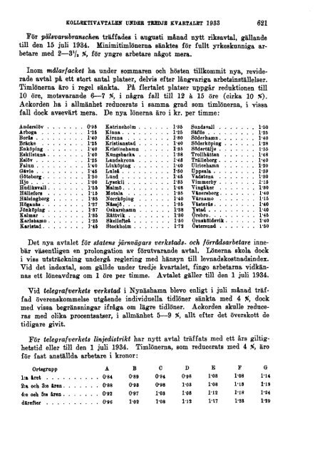 Sociala meddelanden. 1933: 7-12 (pdf) - Statistiska centralbyrån