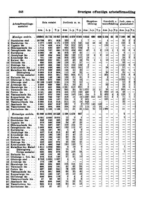 Sociala meddelanden. 1933: 7-12 (pdf) - Statistiska centralbyrån