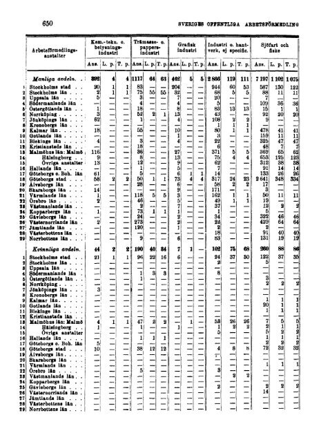 Sociala meddelanden. 1933: 7-12 (pdf) - Statistiska centralbyrån