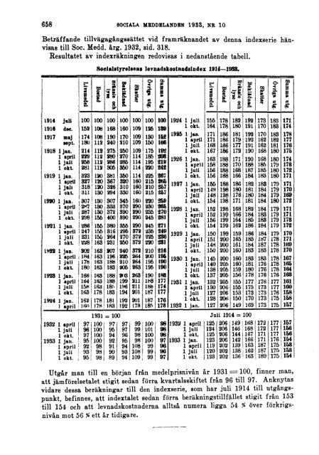 Sociala meddelanden. 1933: 7-12 (pdf) - Statistiska centralbyrån