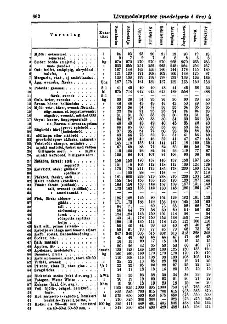 Sociala meddelanden. 1933: 7-12 (pdf) - Statistiska centralbyrån