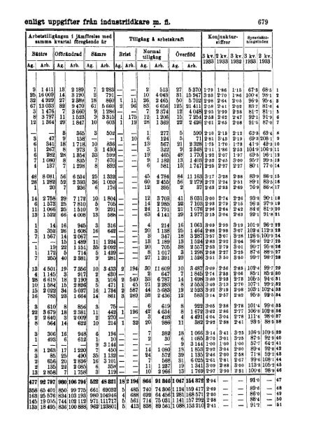 Sociala meddelanden. 1933: 7-12 (pdf) - Statistiska centralbyrån