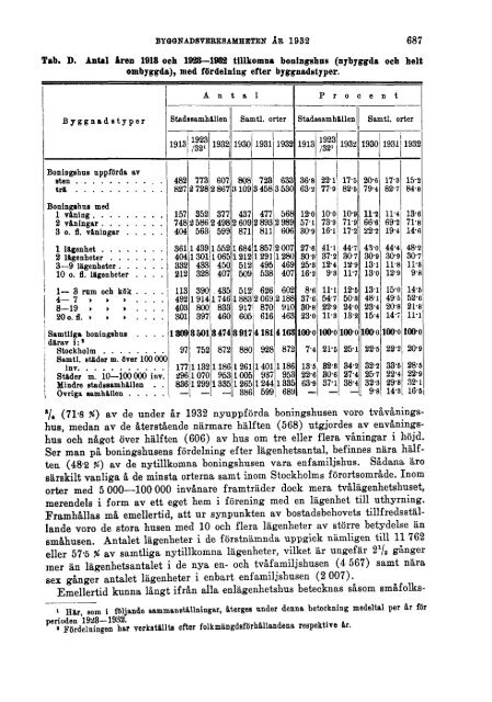 Sociala meddelanden. 1933: 7-12 (pdf) - Statistiska centralbyrån