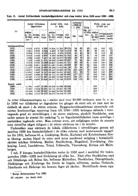 Sociala meddelanden. 1933: 7-12 (pdf) - Statistiska centralbyrån