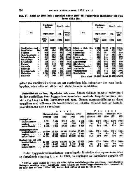 Sociala meddelanden. 1933: 7-12 (pdf) - Statistiska centralbyrån