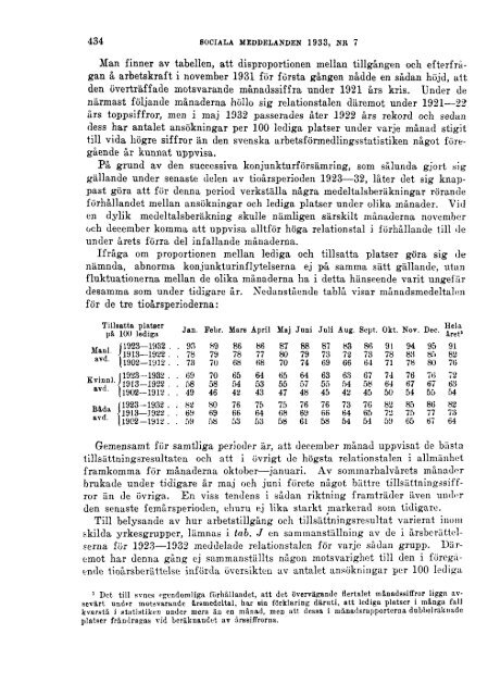 Sociala meddelanden. 1933: 7-12 (pdf) - Statistiska centralbyrån