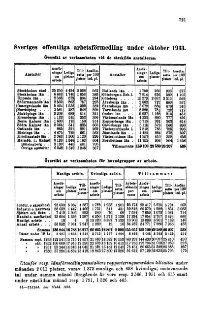 Sociala meddelanden. 1933: 7-12 (pdf) - Statistiska centralbyrån