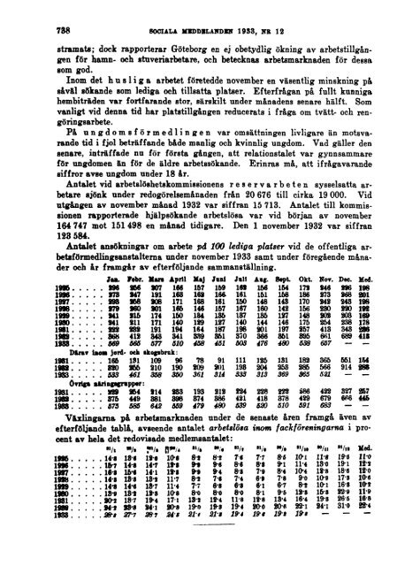 Sociala meddelanden. 1933: 7-12 (pdf) - Statistiska centralbyrån