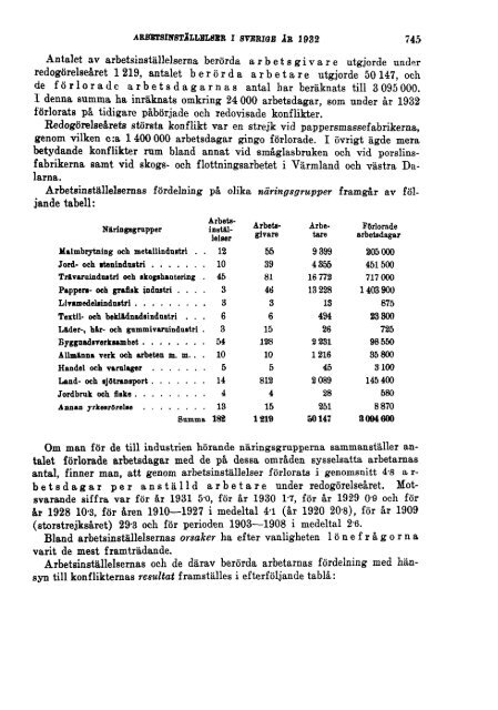 Sociala meddelanden. 1933: 7-12 (pdf) - Statistiska centralbyrån