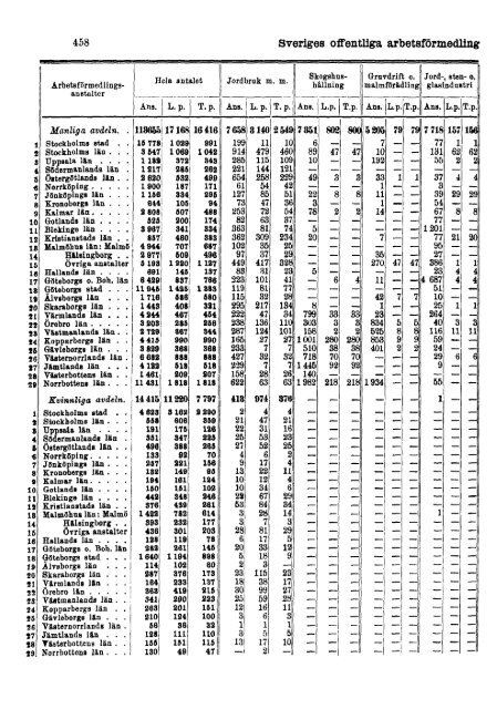 Sociala meddelanden. 1933: 7-12 (pdf) - Statistiska centralbyrån