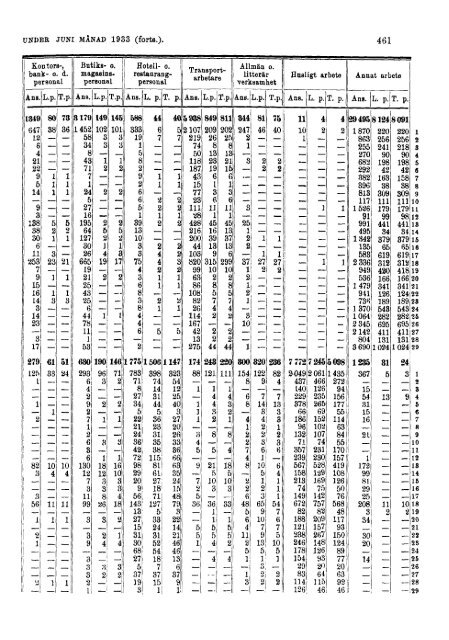 Sociala meddelanden. 1933: 7-12 (pdf) - Statistiska centralbyrån