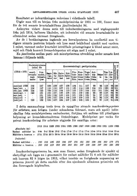 Sociala meddelanden. 1933: 7-12 (pdf) - Statistiska centralbyrån