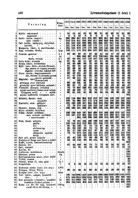 Sociala meddelanden. 1933: 7-12 (pdf) - Statistiska centralbyrån