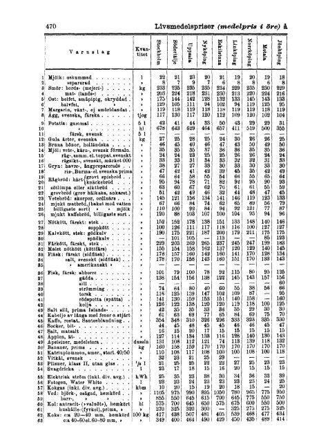 Sociala meddelanden. 1933: 7-12 (pdf) - Statistiska centralbyrån