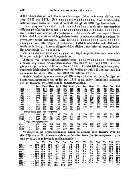 Sociala meddelanden. 1933: 7-12 (pdf) - Statistiska centralbyrån