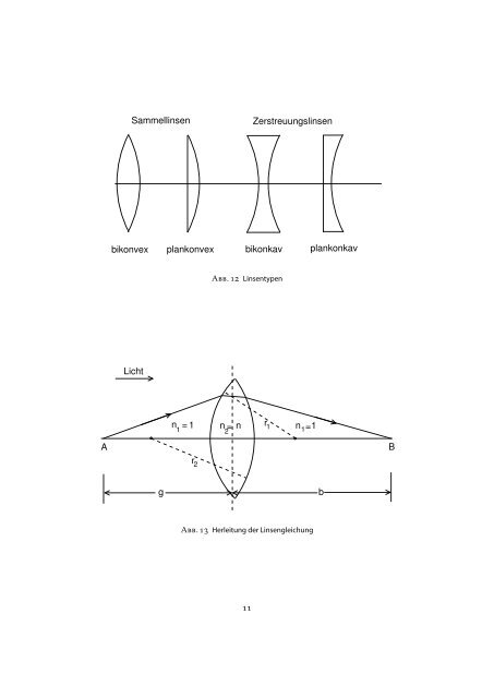 Abriss der Geometrischen Optik