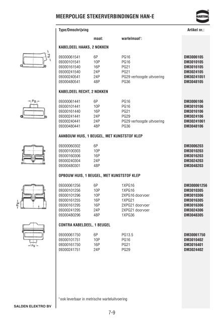 Catalogus Elektrotechniek - Salden Elektro