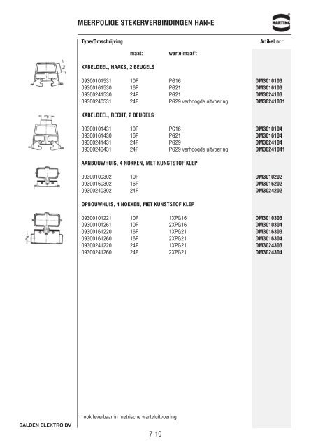 Catalogus Elektrotechniek - Salden Elektro