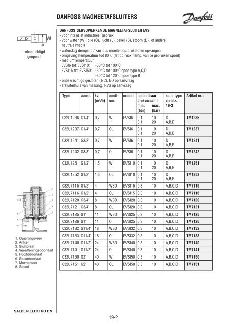 Catalogus Elektrotechniek - Salden Elektro