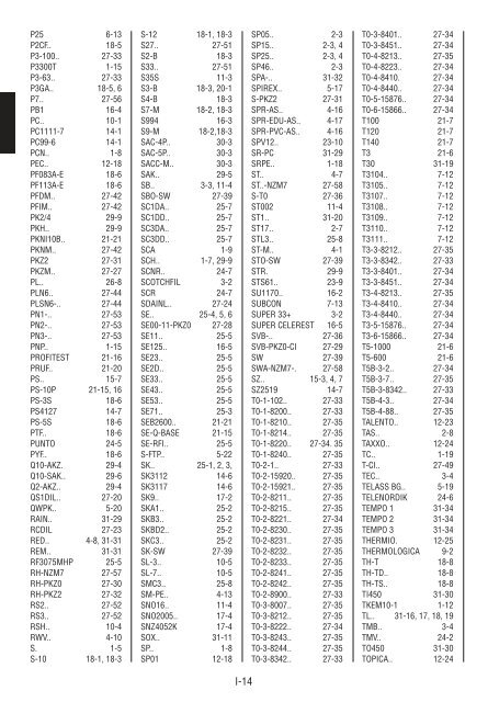 Catalogus Elektrotechniek - Salden Elektro