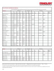 Cross-reference chart/Charte de référence - Panolam