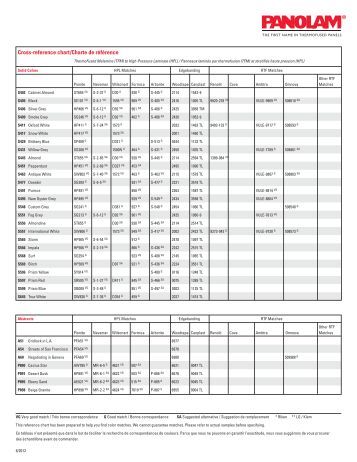 Kawasaki Air Filter Cross Reference Chart Kawasaki Air Filter Cross Reference Chart