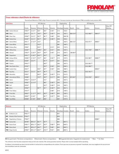 Melamine Cross Reference Chart