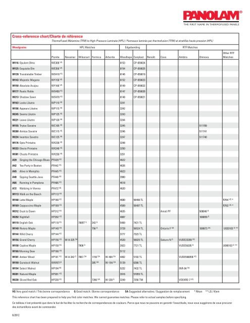 Melamine Cross Reference Chart