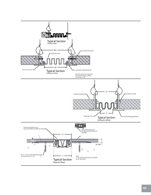 Manual Técnico de Productos - Fabrica MX - Construcción