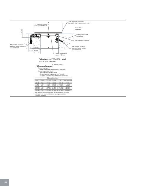 Manual Técnico de Productos - Fabrica MX - Construcción