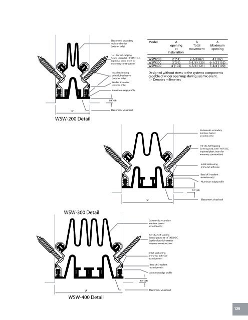 Manual Técnico de Productos - Fabrica MX - Construcción