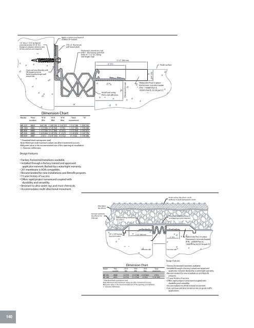 Manual Técnico de Productos - Fabrica MX - Construcción