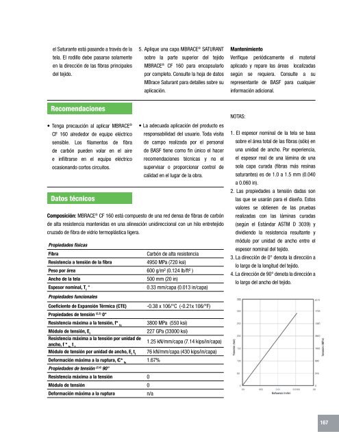 Manual Técnico de Productos - Fabrica MX - Construcción