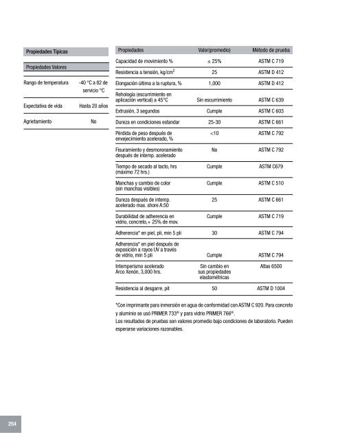 Manual Técnico de Productos - Fabrica MX - Construcción