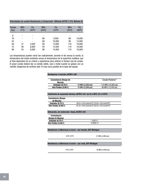 Manual Técnico de Productos - Fabrica MX - Construcción