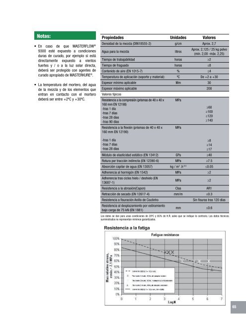 Manual Técnico de Productos - Fabrica MX - Construcción