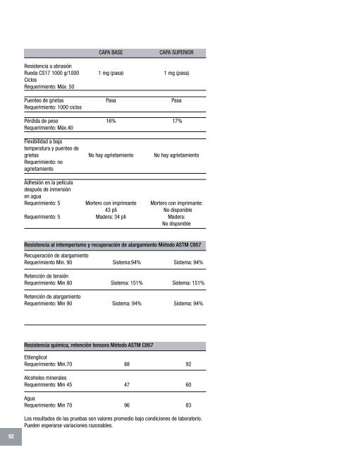 Manual Técnico de Productos - Fabrica MX - Construcción