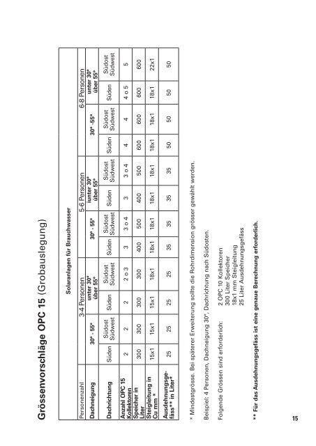 Montageanleitung AMK OPC 10/15 - Friap AG