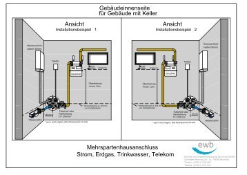 Installationsbeispiel - und Wasserversorgung Bruchsal GmbH