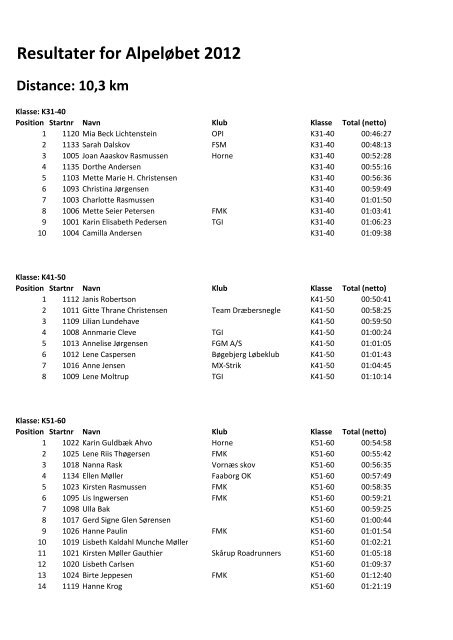 Resultater 2012