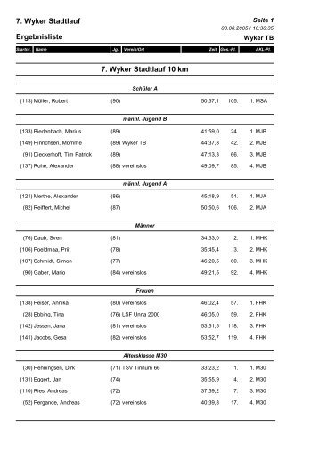 7. Wyker Stadtlauf Ergebnisliste 7. Wyker Stadtlauf 10 km
