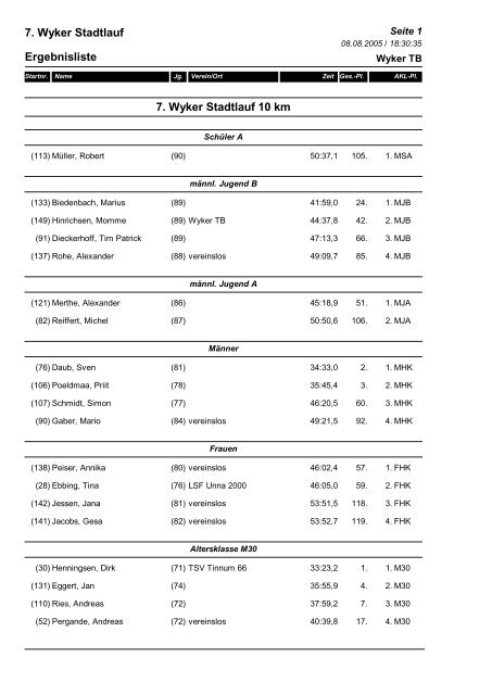 7. Wyker Stadtlauf Ergebnisliste 7. Wyker Stadtlauf 10 km