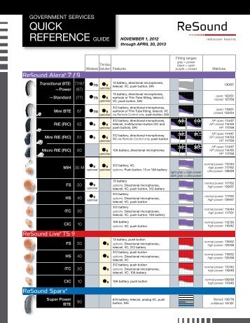 QUICK REFERENCE GUIDE - GN Resound Gov Services - ReSound