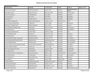 Community Services List - Seminole County Schools