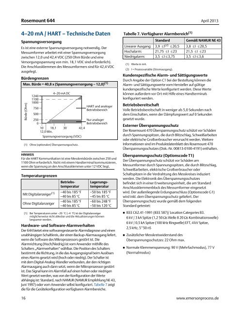 Rosemount 644 Temperaturmessumformer - Emerson Process ...